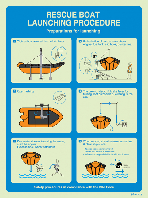 Rescue Boat Lauching Procedure - S 61 20
